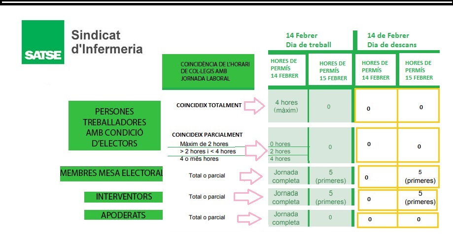 CUADRO PERMISOS ELECCIONES